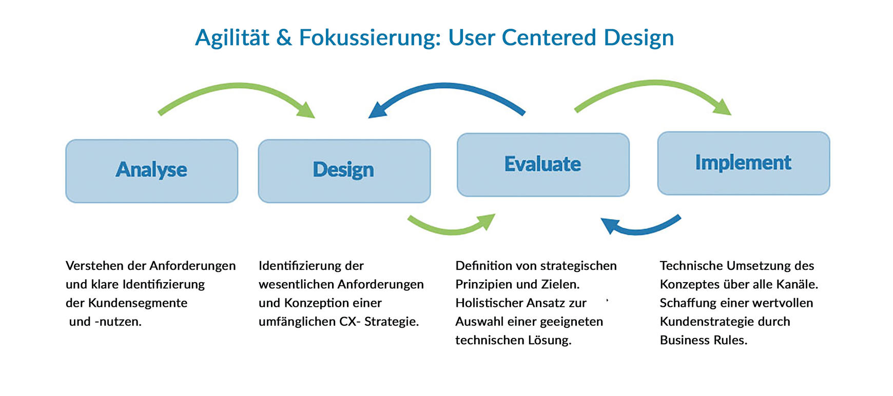 Intellishop2