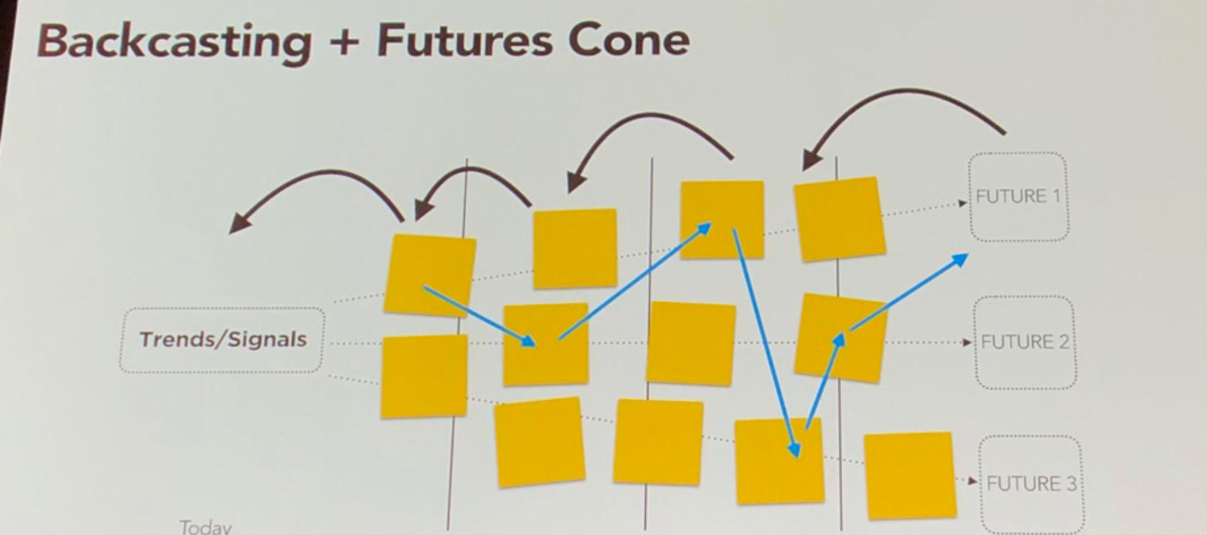 PUSH UX Konferenz Themen Content