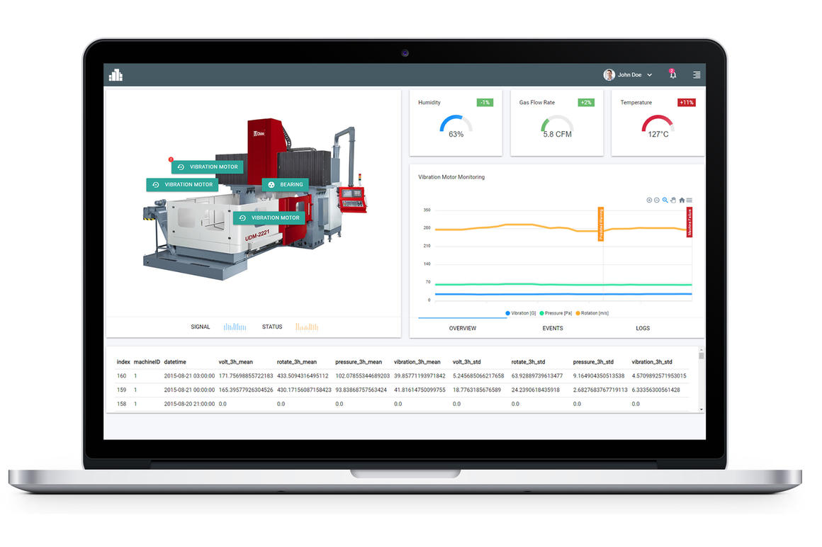 Predictive Maintenance Framework ETECTURE